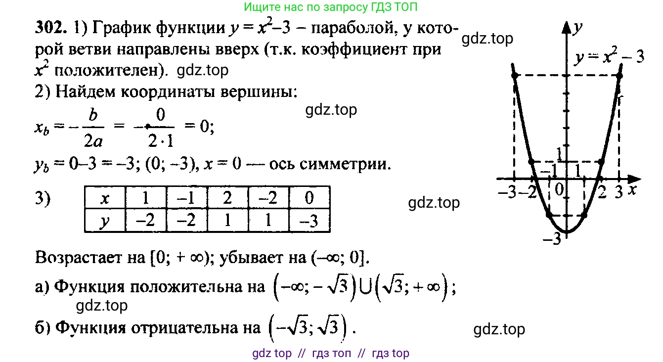 Алгебра, 9 класс Учебник, авторы: Макарычев Юрий Николаевич, Миндюк Нора Григорьевна, Нешков Константин Иванович, Суворова Светлана Борисовна, издательство Просвещение, Москва, 2014 - 2024, страница 86, номер 302, Решение 6