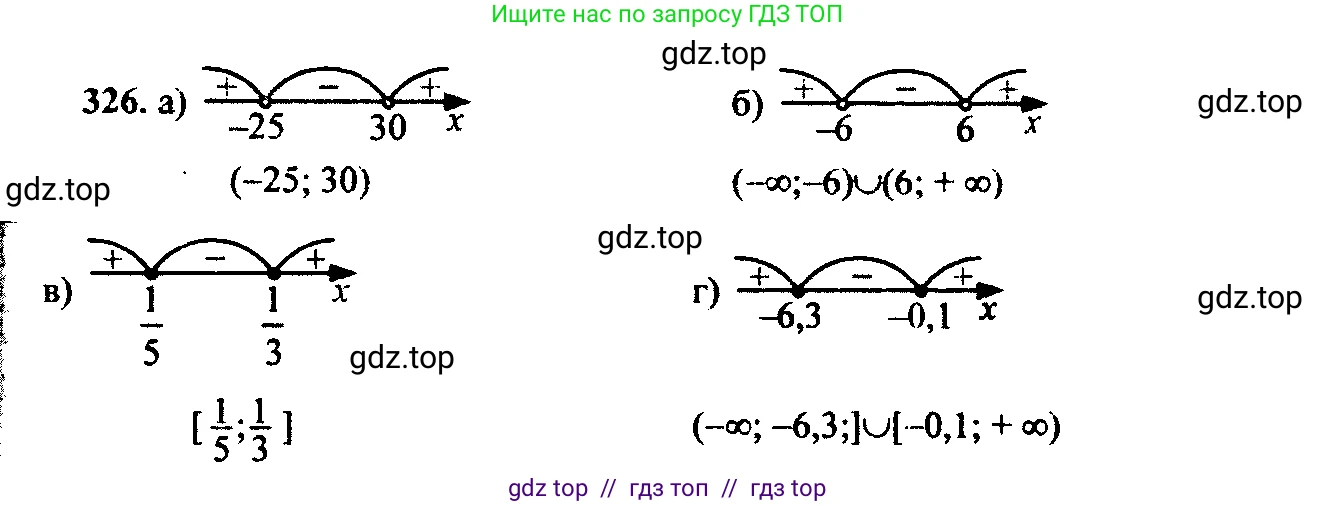 Алгебра, 9 класс Учебник, авторы: Макарычев Юрий Николаевич, Миндюк Нора Григорьевна, Нешков Константин Иванович, Суворова Светлана Борисовна, издательство Просвещение, Москва, 2014 - 2024, страница 96, номер 326, Решение 6