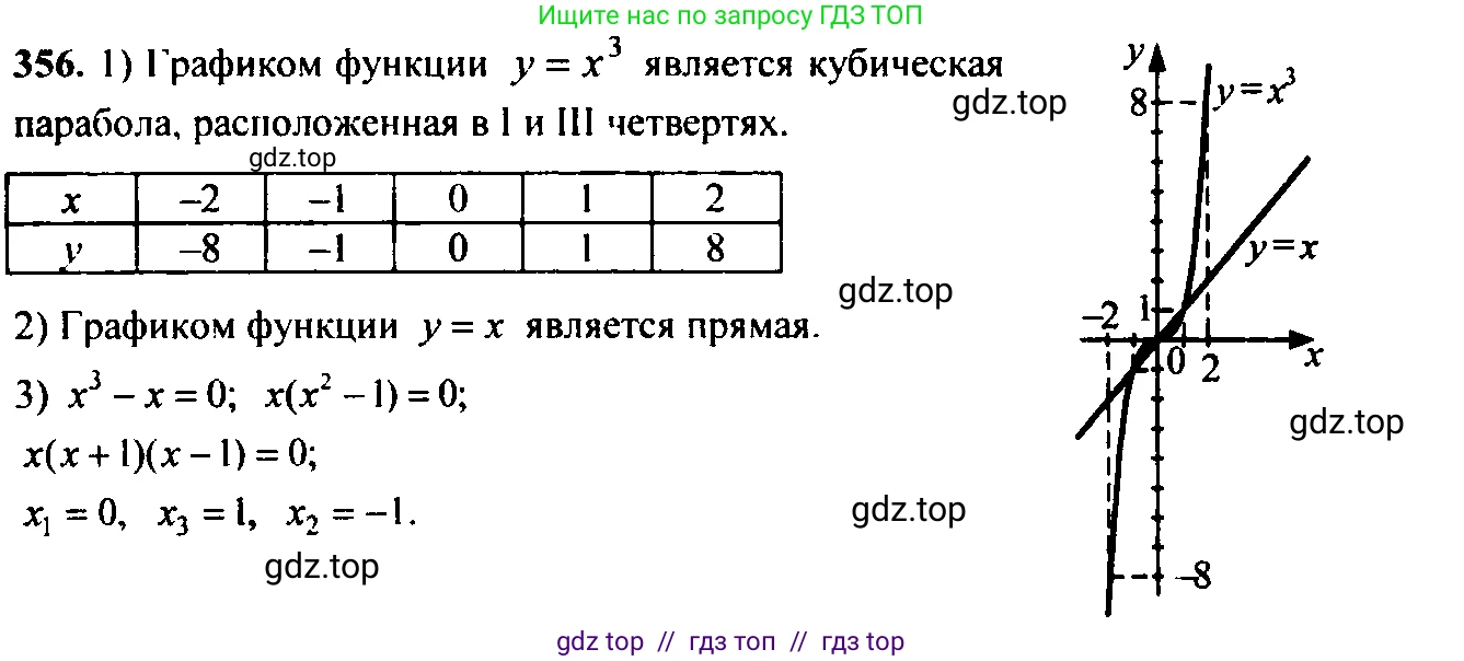 Алгебра, 9 класс Учебник, авторы: Макарычев Юрий Николаевич, Миндюк Нора Григорьевна, Нешков Константин Иванович, Суворова Светлана Борисовна, издательство Просвещение, Москва, 2014 - 2024, страница 103, номер 356, Решение 6