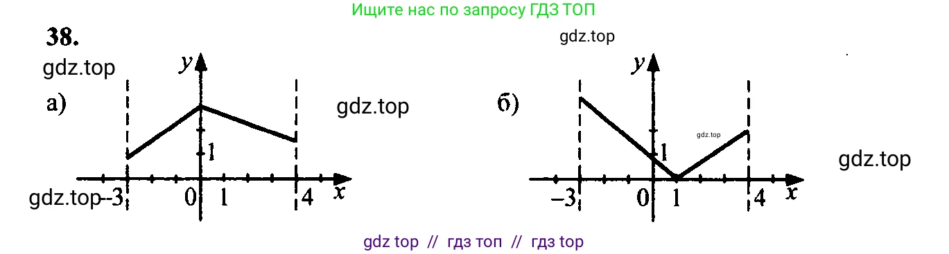 Алгебра, 9 класс Учебник, авторы: Макарычев Юрий Николаевич, Миндюк Нора Григорьевна, Нешков Константин Иванович, Суворова Светлана Борисовна, издательство Просвещение, Москва, 2014 - 2024, страница 20, номер 38, Решение 6