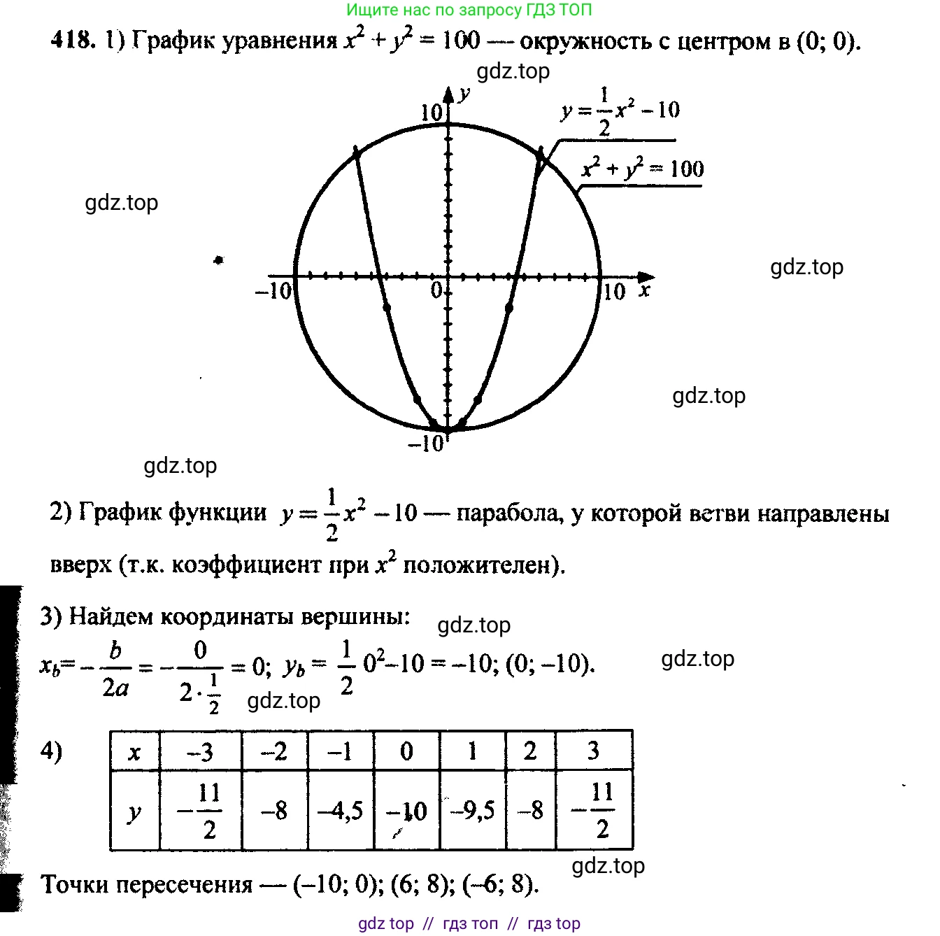 Алгебра, 9 класс Учебник, авторы: Макарычев Юрий Николаевич, Миндюк Нора Григорьевна, Нешков Константин Иванович, Суворова Светлана Борисовна, издательство Просвещение, Москва, 2014 - 2024, страница 115, номер 418, Решение 6