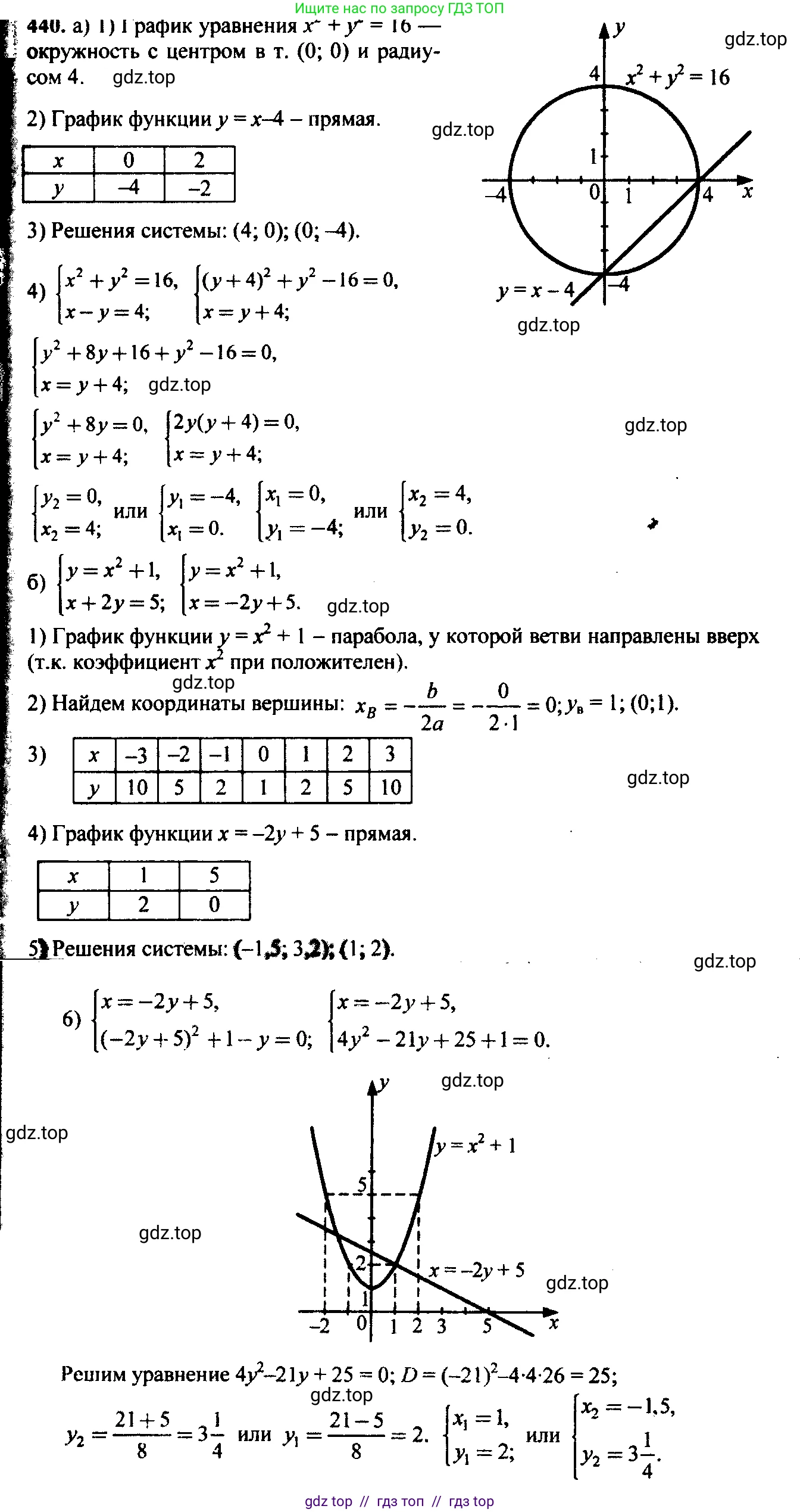 Алгебра, 9 класс Учебник, авторы: Макарычев Юрий Николаевич, Миндюк Нора Григорьевна, Нешков Константин Иванович, Суворова Светлана Борисовна, издательство Просвещение, Москва, 2014 - 2024, страница 120, номер 440, Решение 6