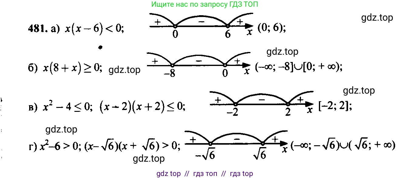 Алгебра, 9 класс Учебник, авторы: Макарычев Юрий Николаевич, Миндюк Нора Григорьевна, Нешков Константин Иванович, Суворова Светлана Борисовна, издательство Просвещение, Москва, 2014 - 2024, страница 125, номер 481, Решение 6