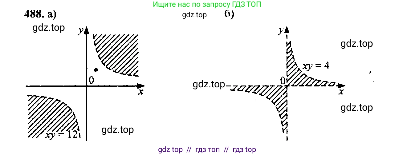Алгебра, 9 класс Учебник, авторы: Макарычев Юрий Николаевич, Миндюк Нора Григорьевна, Нешков Константин Иванович, Суворова Светлана Борисовна, издательство Просвещение, Москва, 2014 - 2024, страница 129, номер 488, Решение 6