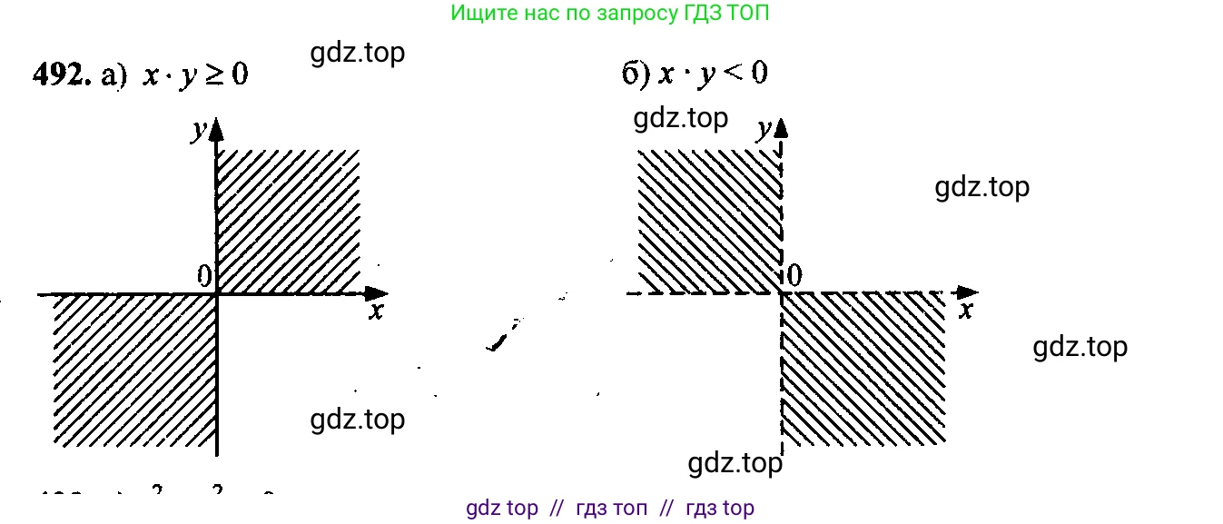 Алгебра, 9 класс Учебник, авторы: Макарычев Юрий Николаевич, Миндюк Нора Григорьевна, Нешков Константин Иванович, Суворова Светлана Борисовна, издательство Просвещение, Москва, 2014 - 2024, страница 129, номер 492, Решение 6