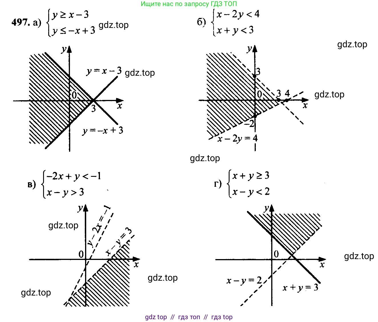 Алгебра, 9 класс Учебник, авторы: Макарычев Юрий Николаевич, Миндюк Нора Григорьевна, Нешков Константин Иванович, Суворова Светлана Борисовна, издательство Просвещение, Москва, 2014 - 2024, страница 132, номер 497, Решение 6