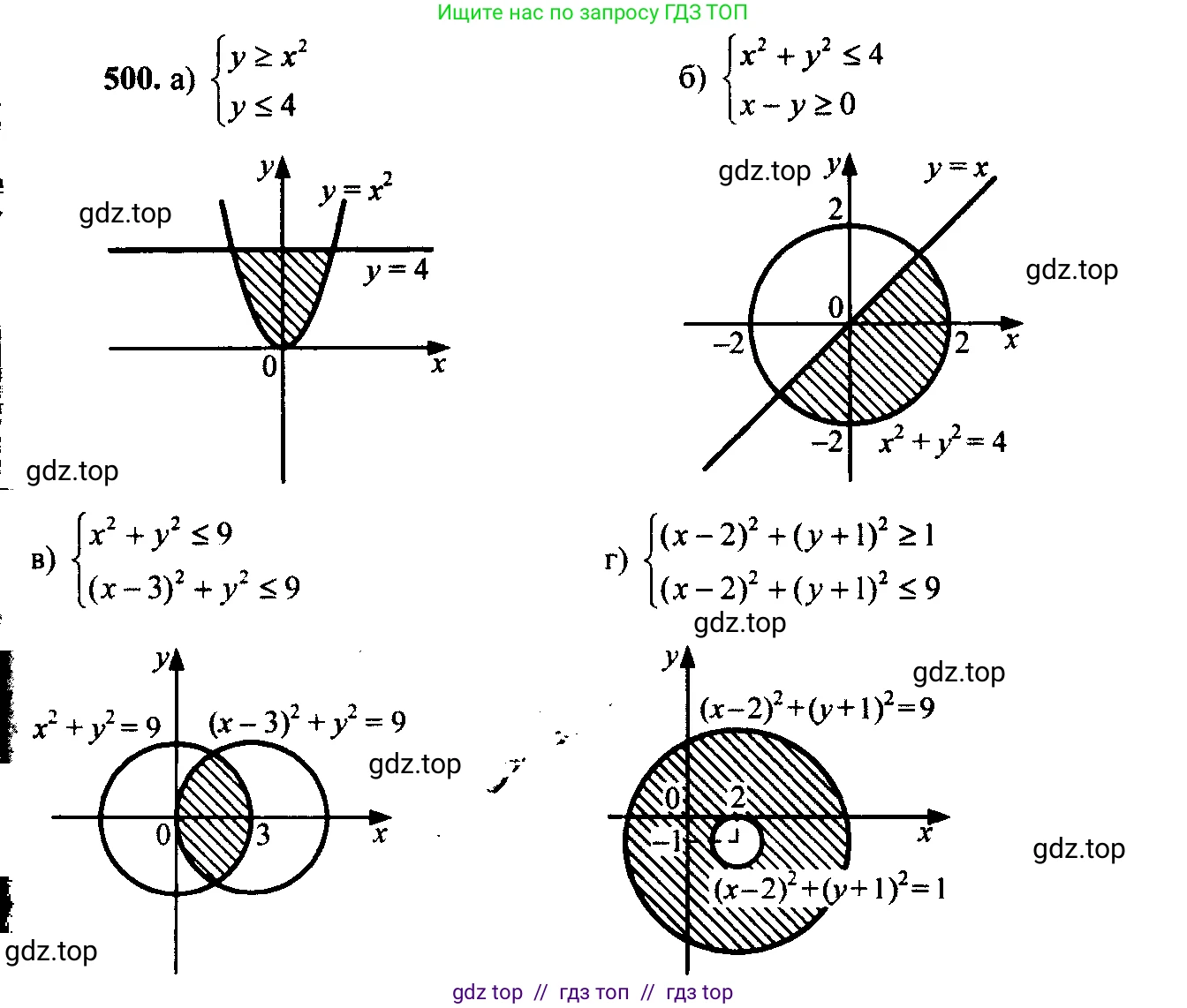 Алгебра, 9 класс Учебник, авторы: Макарычев Юрий Николаевич, Миндюк Нора Григорьевна, Нешков Константин Иванович, Суворова Светлана Борисовна, издательство Просвещение, Москва, 2014 - 2024, страница 133, номер 500, Решение 6