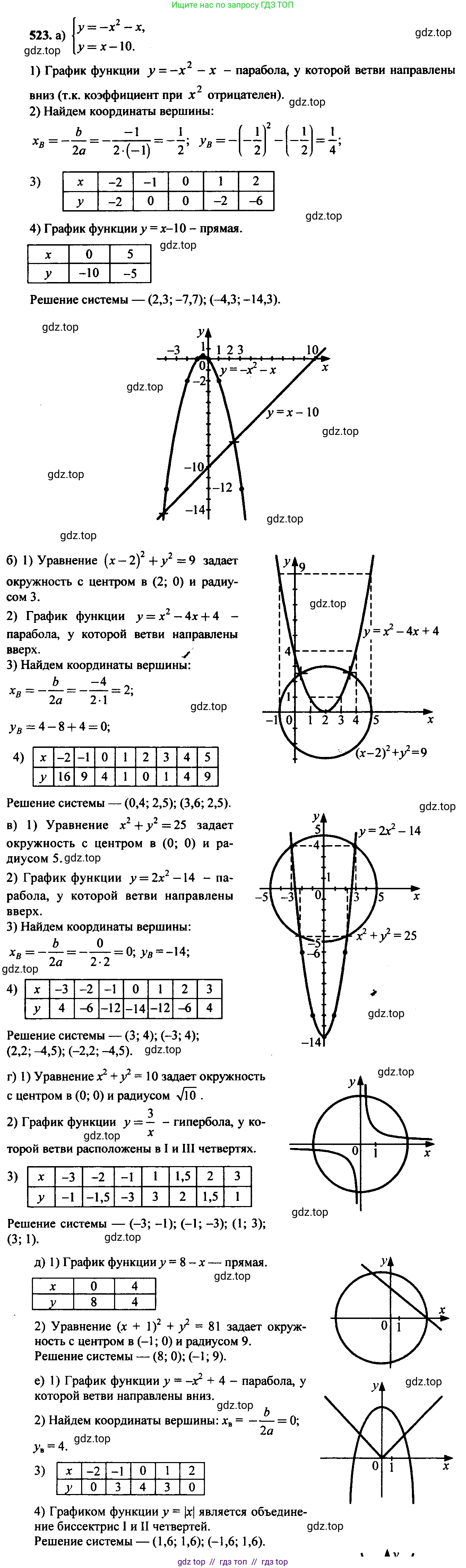 Алгебра, 9 класс Учебник, авторы: Макарычев Юрий Николаевич, Миндюк Нора Григорьевна, Нешков Константин Иванович, Суворова Светлана Борисовна, издательство Просвещение, Москва, 2014 - 2024, страница 139, номер 523, Решение 6