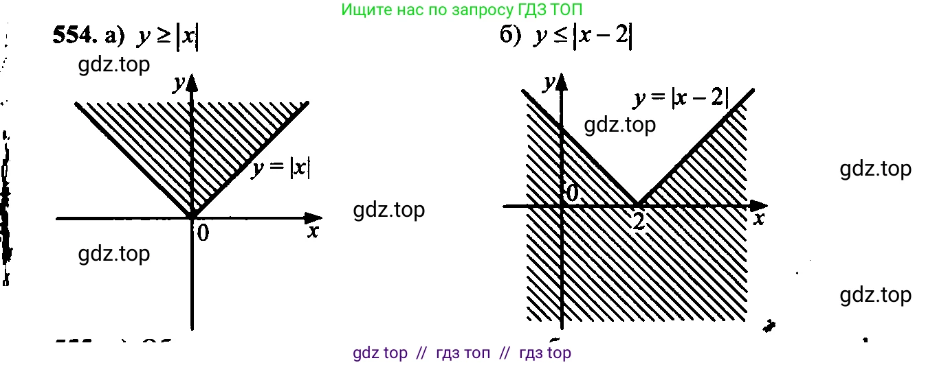 Алгебра, 9 класс Учебник, авторы: Макарычев Юрий Николаевич, Миндюк Нора Григорьевна, Нешков Константин Иванович, Суворова Светлана Борисовна, издательство Просвещение, Москва, 2014 - 2024, страница 143, номер 554, Решение 6