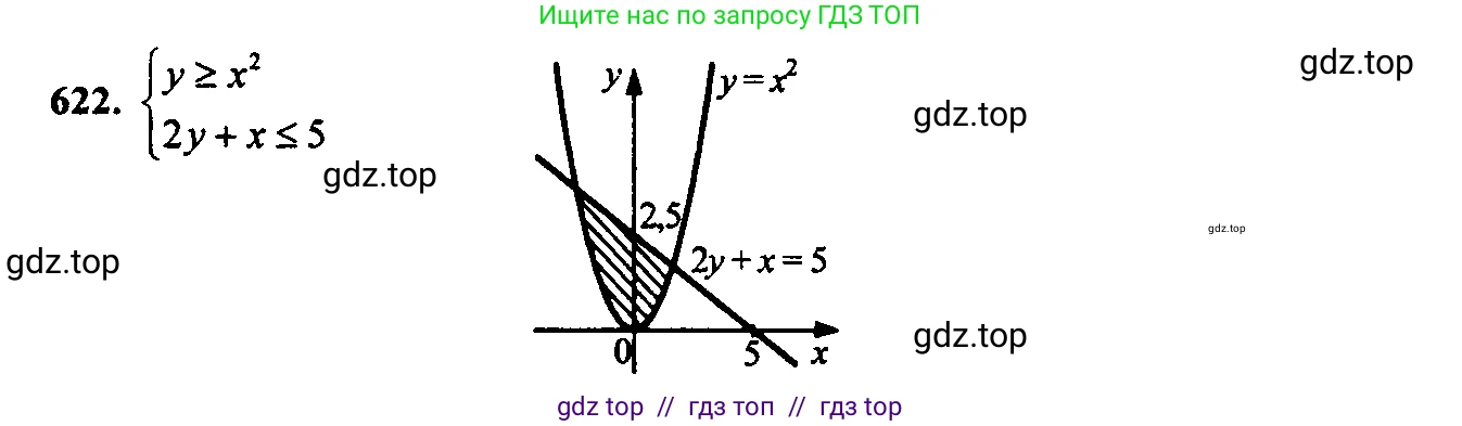Алгебра, 9 класс Учебник, авторы: Макарычев Юрий Николаевич, Миндюк Нора Григорьевна, Нешков Константин Иванович, Суворова Светлана Борисовна, издательство Просвещение, Москва, 2014 - 2024, страница 160, номер 622, Решение 6