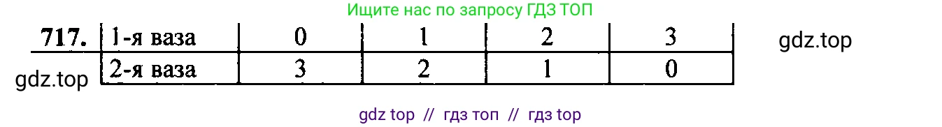 Алгебра, 9 класс Учебник, авторы: Макарычев Юрий Николаевич, Миндюк Нора Григорьевна, Нешков Константин Иванович, Суворова Светлана Борисовна, издательство Просвещение, Москва, 2014 - 2024, страница 185, номер 717, Решение 6
