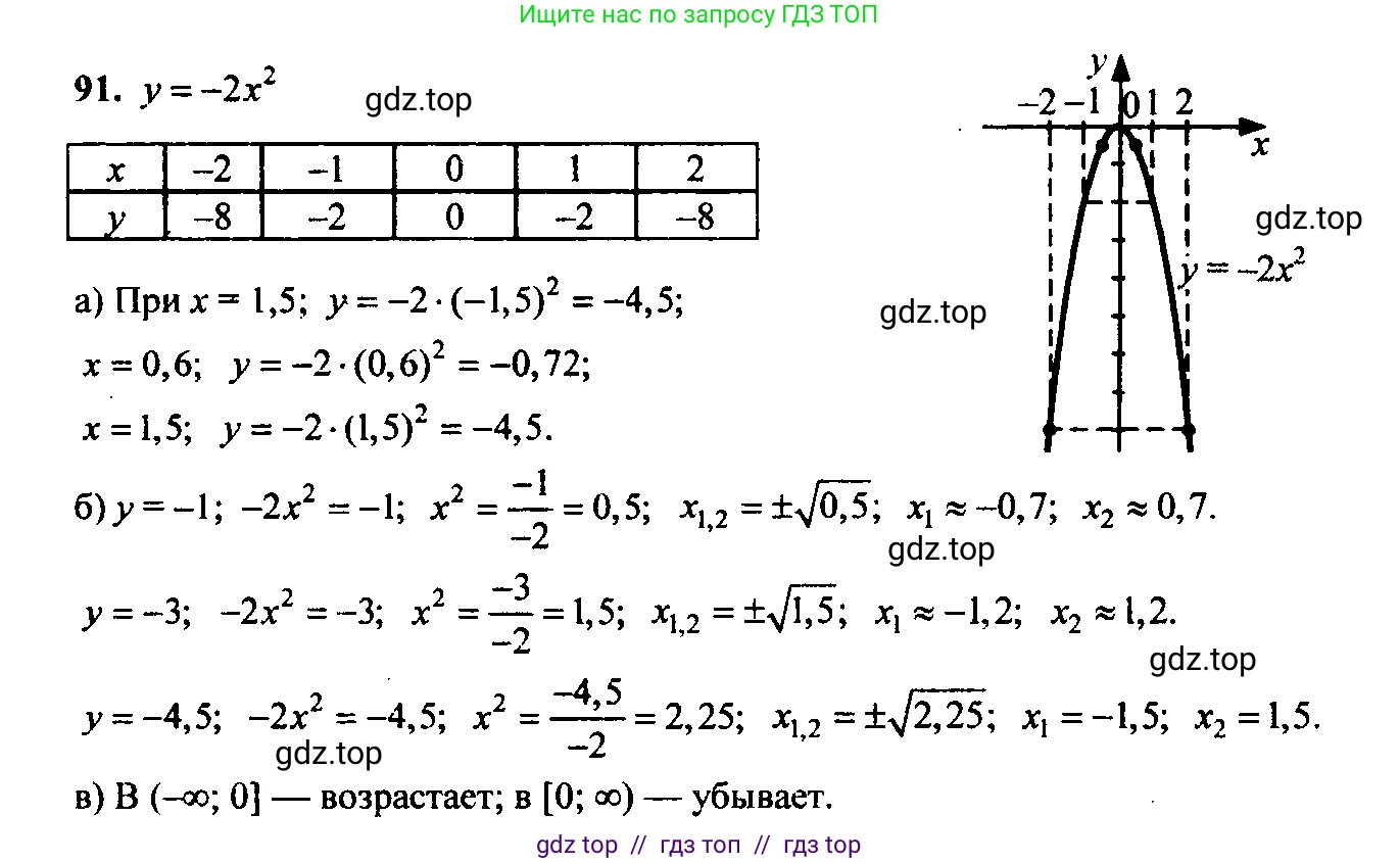 Алгебра, 9 класс Учебник, авторы: Макарычев Юрий Николаевич, Миндюк Нора Григорьевна, Нешков Константин Иванович, Суворова Светлана Борисовна, издательство Просвещение, Москва, 2014 - 2024, страница 36, номер 91, Решение 6