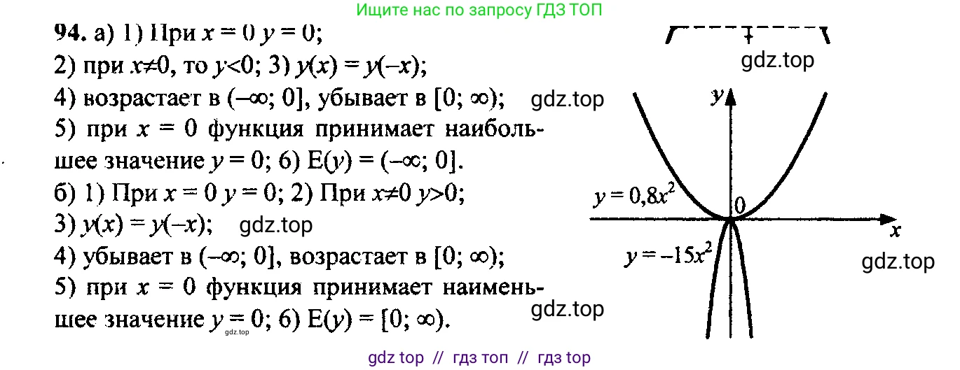Алгебра, 9 класс Учебник, авторы: Макарычев Юрий Николаевич, Миндюк Нора Григорьевна, Нешков Константин Иванович, Суворова Светлана Борисовна, издательство Просвещение, Москва, 2014 - 2024, страница 36, номер 94, Решение 6