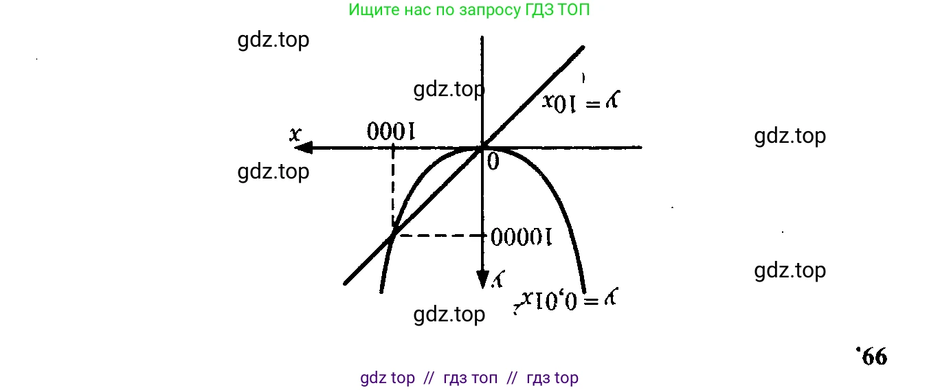 Алгебра, 9 класс Учебник, авторы: Макарычев Юрий Николаевич, Миндюк Нора Григорьевна, Нешков Константин Иванович, Суворова Светлана Борисовна, издательство Просвещение, Москва, 2014 - 2024, страница 37, номер 99, Решение 6