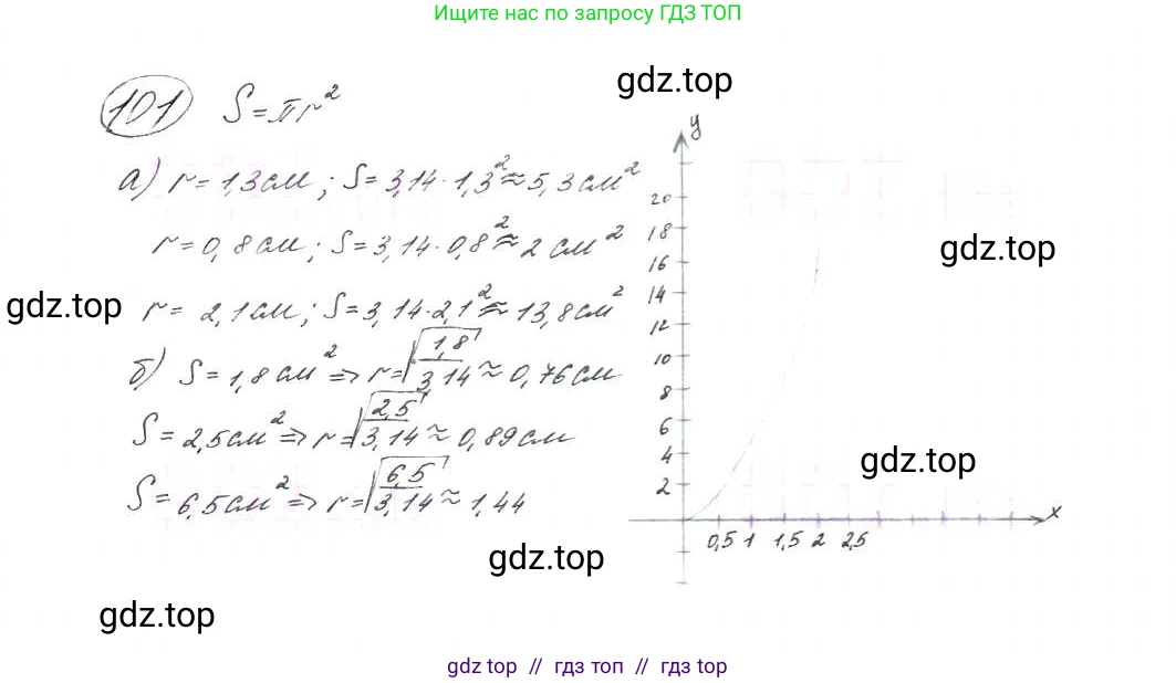 Алгебра, 9 класс Учебник, авторы: Макарычев Юрий Николаевич, Миндюк Нора Григорьевна, Нешков Константин Иванович, Суворова Светлана Борисовна, издательство Просвещение, Москва, 2014 - 2024, страница 37, номер 101, Решение 7
