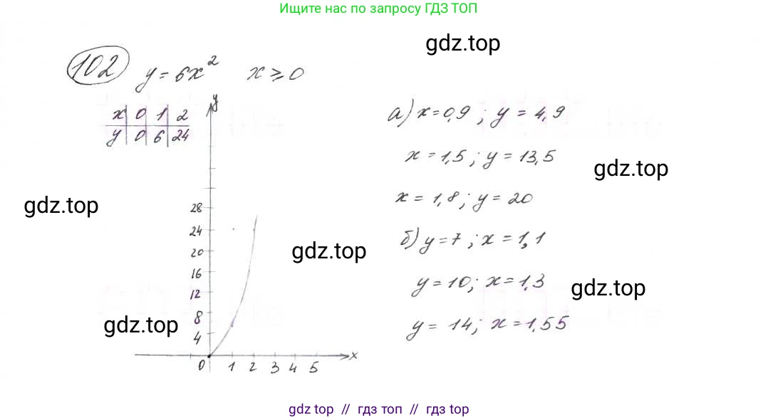 Алгебра, 9 класс Учебник, авторы: Макарычев Юрий Николаевич, Миндюк Нора Григорьевна, Нешков Константин Иванович, Суворова Светлана Борисовна, издательство Просвещение, Москва, 2014 - 2024, страница 37, номер 102, Решение 7