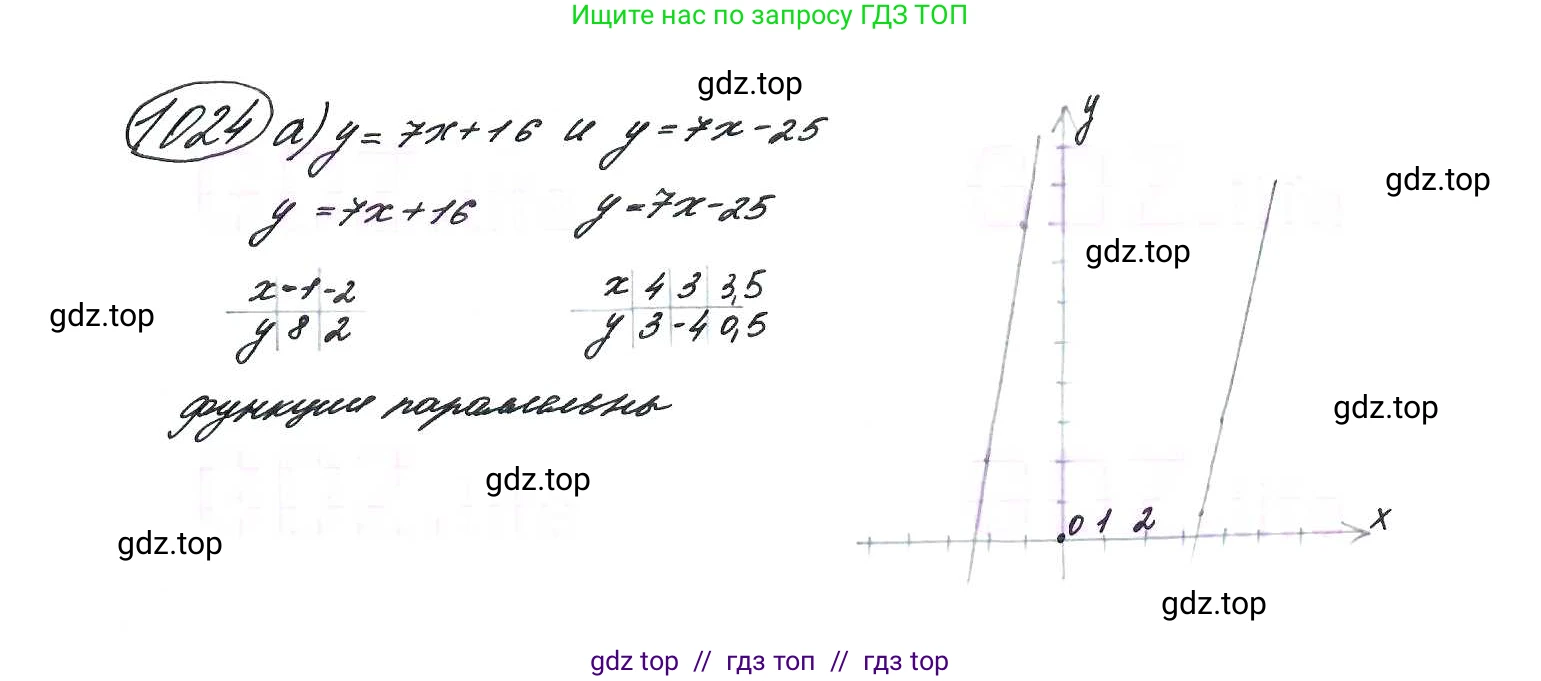 Алгебра, 9 класс Учебник, авторы: Макарычев Юрий Николаевич, Миндюк Нора Григорьевна, Нешков Константин Иванович, Суворова Светлана Борисовна, издательство Просвещение, Москва, 2014 - 2024, страница 240, номер 1024, Решение 7