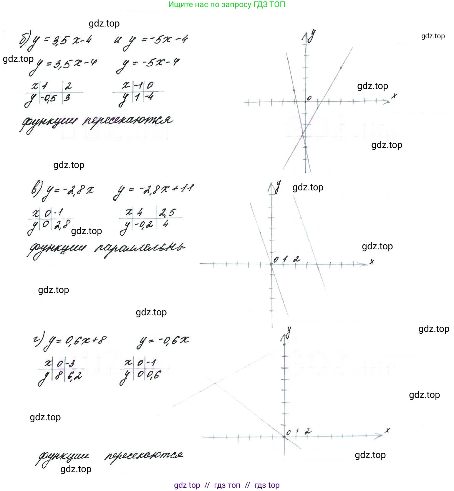 Алгебра, 9 класс Учебник, авторы: Макарычев Юрий Николаевич, Миндюк Нора Григорьевна, Нешков Константин Иванович, Суворова Светлана Борисовна, издательство Просвещение, Москва, 2014 - 2024, страница 240, номер 1024, Решение 7 (продолжение 2)