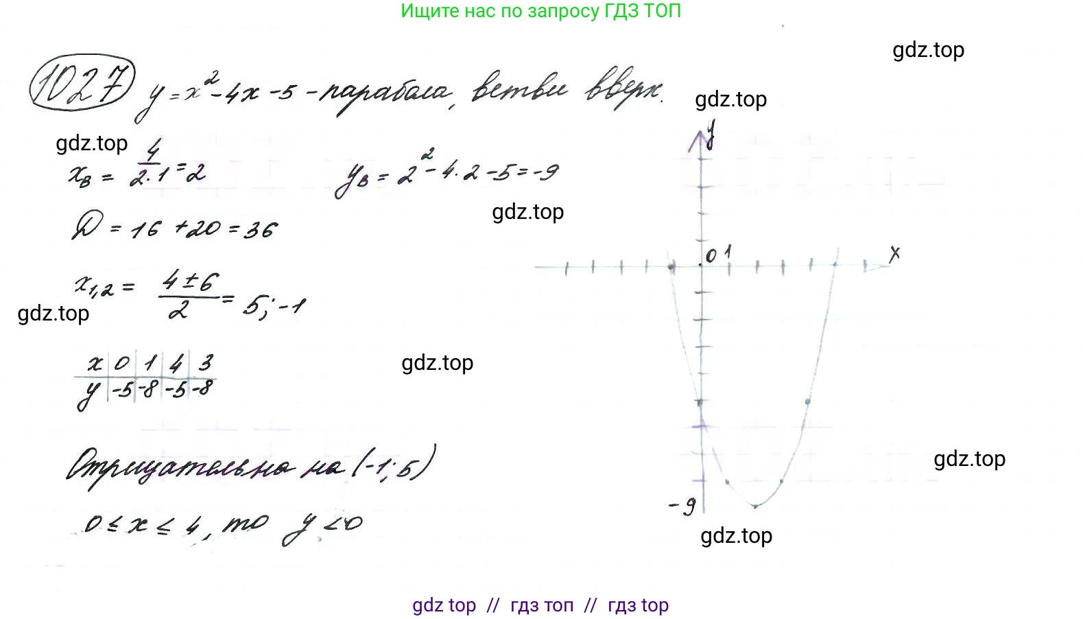 Алгебра, 9 класс Учебник, авторы: Макарычев Юрий Николаевич, Миндюк Нора Григорьевна, Нешков Константин Иванович, Суворова Светлана Борисовна, издательство Просвещение, Москва, 2014 - 2024, страница 240, номер 1027, Решение 7