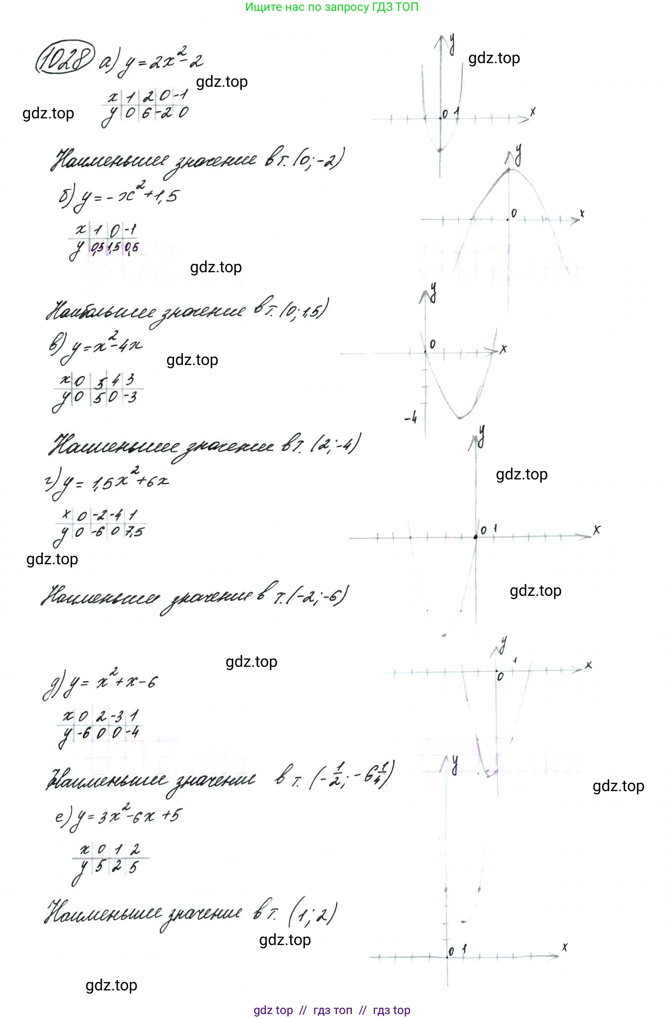 Алгебра, 9 класс Учебник, авторы: Макарычев Юрий Николаевич, Миндюк Нора Григорьевна, Нешков Константин Иванович, Суворова Светлана Борисовна, издательство Просвещение, Москва, 2014 - 2024, страница 240, номер 1028, Решение 7