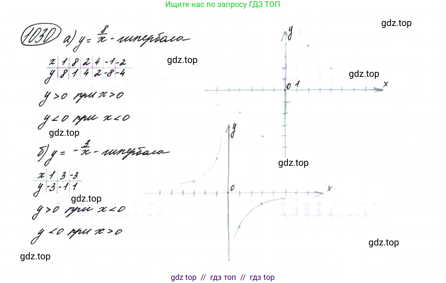 Алгебра, 9 класс Учебник, авторы: Макарычев Юрий Николаевич, Миндюк Нора Григорьевна, Нешков Константин Иванович, Суворова Светлана Борисовна, издательство Просвещение, Москва, 2014 - 2024, страница 240, номер 1030, Решение 7