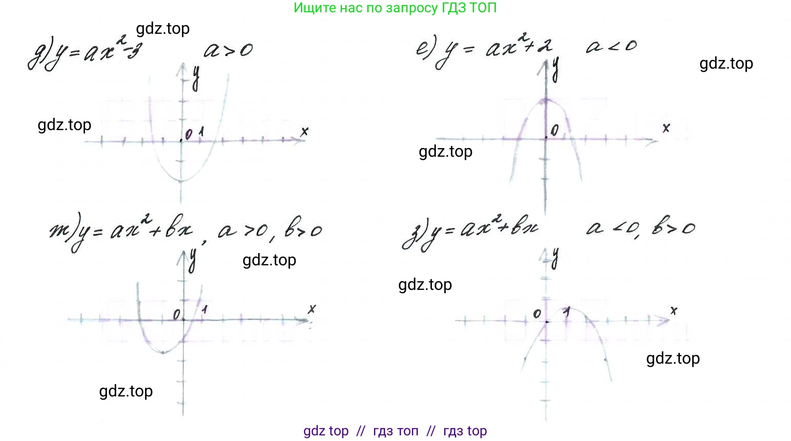 Алгебра, 9 класс Учебник, авторы: Макарычев Юрий Николаевич, Миндюк Нора Григорьевна, Нешков Константин Иванович, Суворова Светлана Борисовна, издательство Просвещение, Москва, 2014 - 2024, страница 240, номер 1031, Решение 7 (продолжение 2)