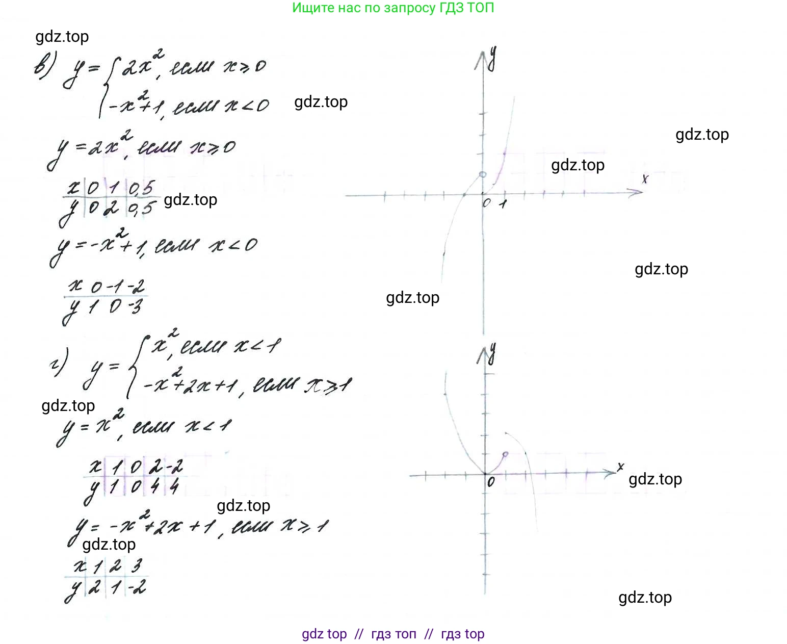 Алгебра, 9 класс Учебник, авторы: Макарычев Юрий Николаевич, Миндюк Нора Григорьевна, Нешков Константин Иванович, Суворова Светлана Борисовна, издательство Просвещение, Москва, 2014 - 2024, страница 241, номер 1035, Решение 7 (продолжение 2)