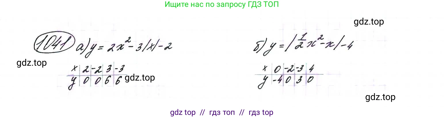 Алгебра, 9 класс Учебник, авторы: Макарычев Юрий Николаевич, Миндюк Нора Григорьевна, Нешков Константин Иванович, Суворова Светлана Борисовна, издательство Просвещение, Москва, 2014 - 2024, страница 242, номер 1041, Решение 7
