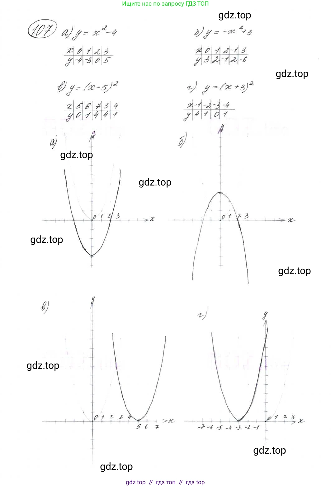 Алгебра, 9 класс Учебник, авторы: Макарычев Юрий Николаевич, Миндюк Нора Григорьевна, Нешков Константин Иванович, Суворова Светлана Борисовна, издательство Просвещение, Москва, 2014 - 2024, страница 42, номер 107, Решение 7