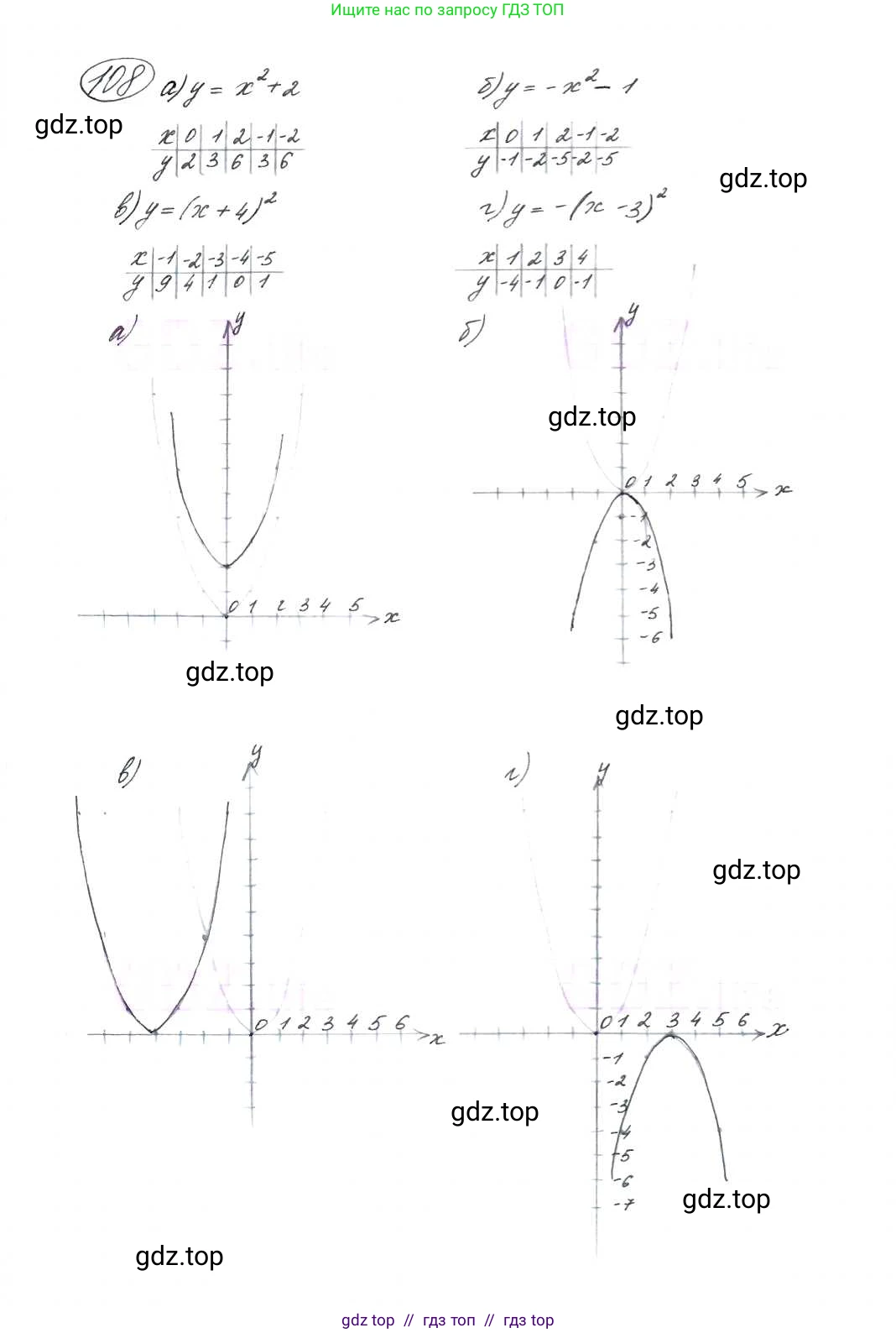 Алгебра, 9 класс Учебник, авторы: Макарычев Юрий Николаевич, Миндюк Нора Григорьевна, Нешков Константин Иванович, Суворова Светлана Борисовна, издательство Просвещение, Москва, 2014 - 2024, страница 42, номер 108, Решение 7