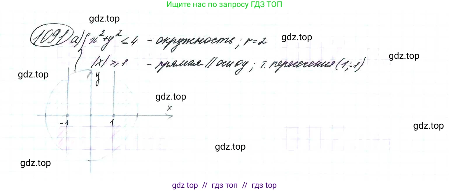 Алгебра, 9 класс Учебник, авторы: Макарычев Юрий Николаевич, Миндюк Нора Григорьевна, Нешков Константин Иванович, Суворова Светлана Борисовна, издательство Просвещение, Москва, 2014 - 2024, страница 246, номер 1091, Решение 7