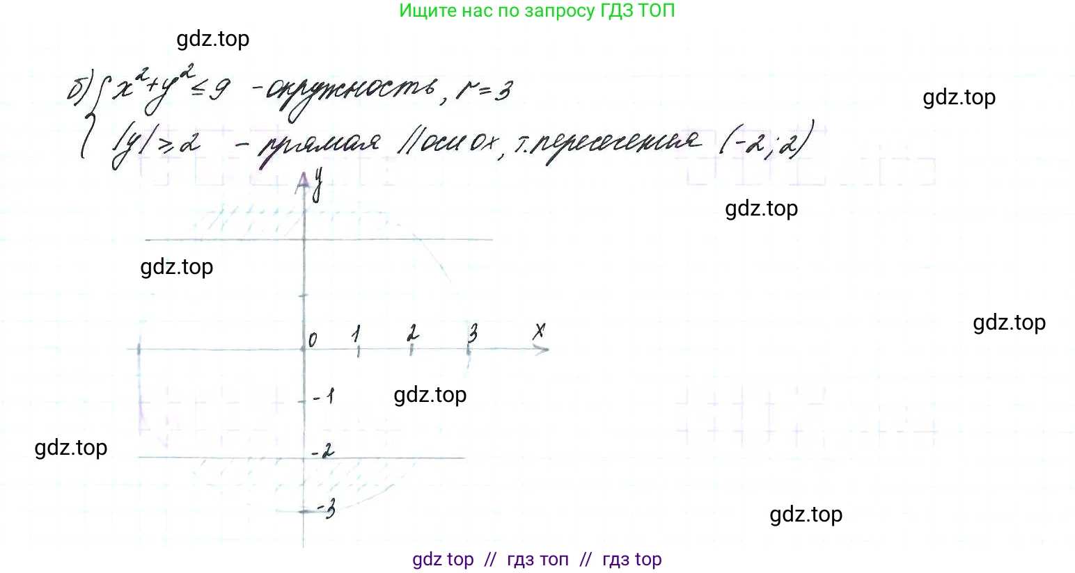 Алгебра, 9 класс Учебник, авторы: Макарычев Юрий Николаевич, Миндюк Нора Григорьевна, Нешков Константин Иванович, Суворова Светлана Борисовна, издательство Просвещение, Москва, 2014 - 2024, страница 246, номер 1091, Решение 7 (продолжение 2)