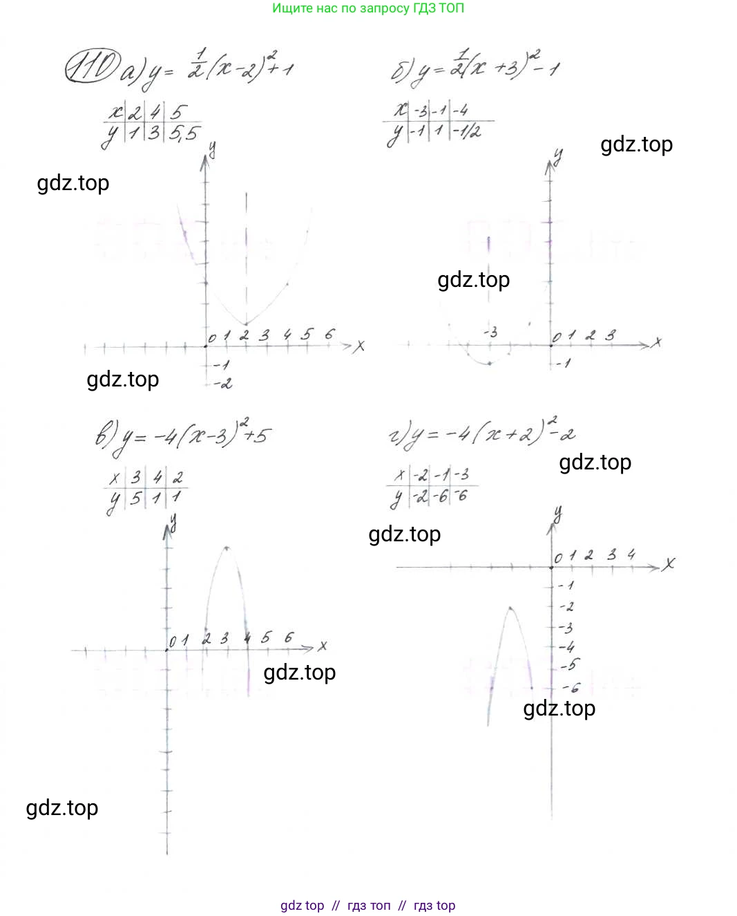 Алгебра, 9 класс Учебник, авторы: Макарычев Юрий Николаевич, Миндюк Нора Григорьевна, Нешков Константин Иванович, Суворова Светлана Борисовна, издательство Просвещение, Москва, 2014 - 2024, страница 43, номер 110, Решение 7