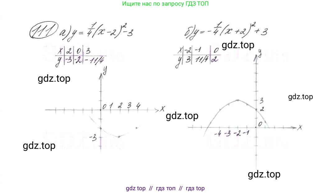 Алгебра, 9 класс Учебник, авторы: Макарычев Юрий Николаевич, Миндюк Нора Григорьевна, Нешков Константин Иванович, Суворова Светлана Борисовна, издательство Просвещение, Москва, 2014 - 2024, страница 43, номер 111, Решение 7