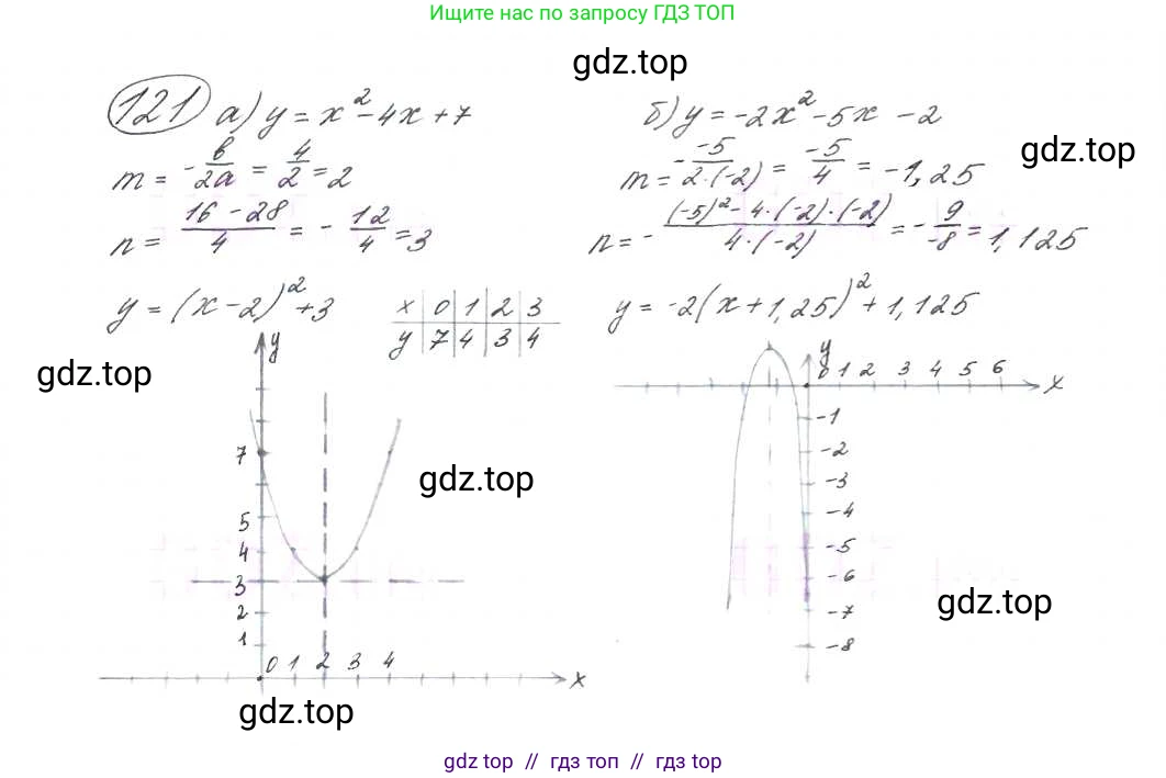 Алгебра, 9 класс Учебник, авторы: Макарычев Юрий Николаевич, Миндюк Нора Григорьевна, Нешков Константин Иванович, Суворова Светлана Борисовна, издательство Просвещение, Москва, 2014 - 2024, страница 47, номер 121, Решение 7