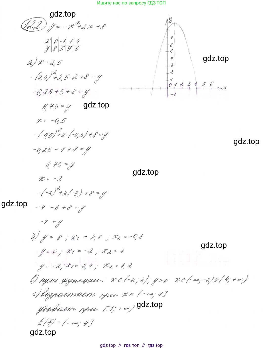Алгебра, 9 класс Учебник, авторы: Макарычев Юрий Николаевич, Миндюк Нора Григорьевна, Нешков Константин Иванович, Суворова Светлана Борисовна, издательство Просвещение, Москва, 2014 - 2024, страница 47, номер 122, Решение 7
