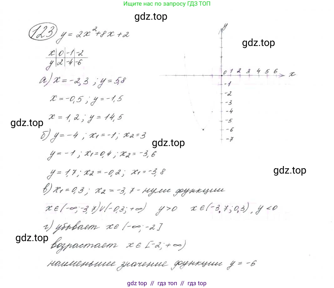 Алгебра, 9 класс Учебник, авторы: Макарычев Юрий Николаевич, Миндюк Нора Григорьевна, Нешков Константин Иванович, Суворова Светлана Борисовна, издательство Просвещение, Москва, 2014 - 2024, страница 47, номер 123, Решение 7
