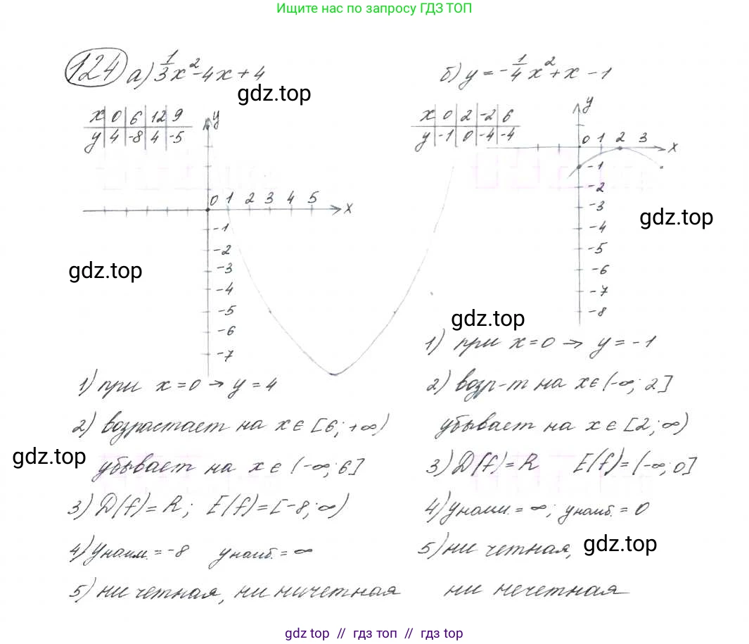 Алгебра, 9 класс Учебник, авторы: Макарычев Юрий Николаевич, Миндюк Нора Григорьевна, Нешков Константин Иванович, Суворова Светлана Борисовна, издательство Просвещение, Москва, 2014 - 2024, страница 48, номер 124, Решение 7