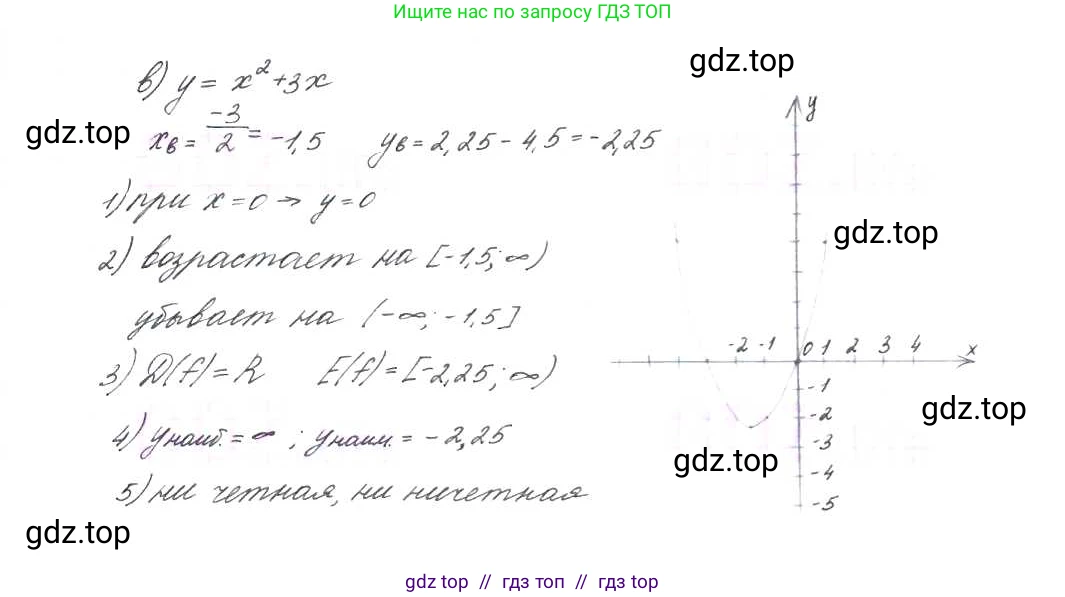 Алгебра, 9 класс Учебник, авторы: Макарычев Юрий Николаевич, Миндюк Нора Григорьевна, Нешков Константин Иванович, Суворова Светлана Борисовна, издательство Просвещение, Москва, 2014 - 2024, страница 48, номер 124, Решение 7 (продолжение 2)
