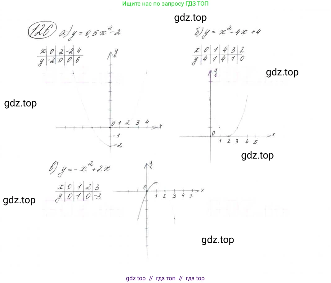Алгебра, 9 класс Учебник, авторы: Макарычев Юрий Николаевич, Миндюк Нора Григорьевна, Нешков Константин Иванович, Суворова Светлана Борисовна, издательство Просвещение, Москва, 2014 - 2024, страница 48, номер 126, Решение 7