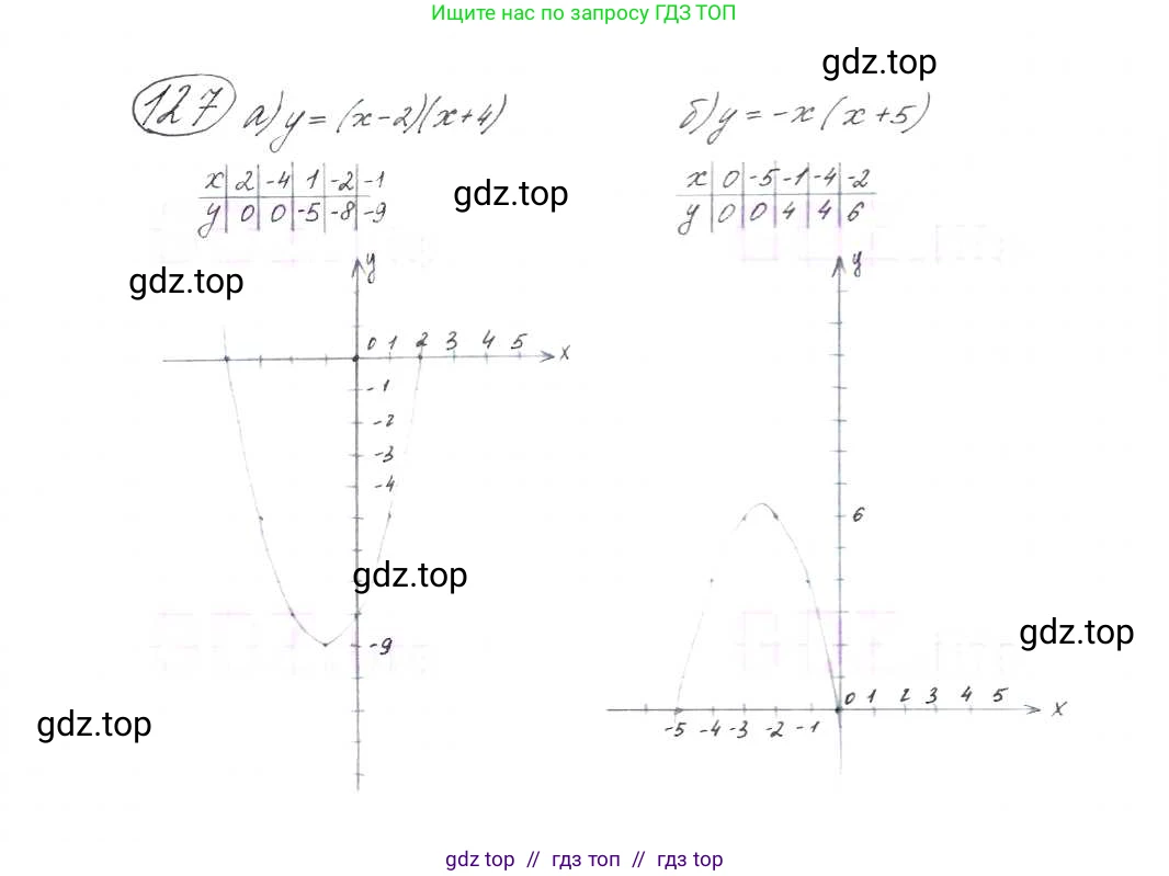 Алгебра, 9 класс Учебник, авторы: Макарычев Юрий Николаевич, Миндюк Нора Григорьевна, Нешков Константин Иванович, Суворова Светлана Борисовна, издательство Просвещение, Москва, 2014 - 2024, страница 48, номер 127, Решение 7