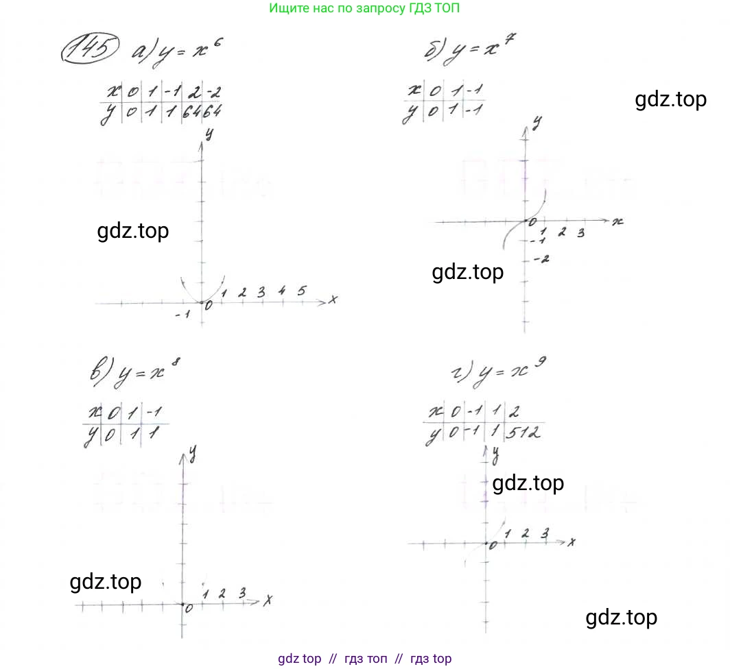 Алгебра, 9 класс Учебник, авторы: Макарычев Юрий Николаевич, Миндюк Нора Григорьевна, Нешков Константин Иванович, Суворова Светлана Борисовна, издательство Просвещение, Москва, 2014 - 2024, страница 53, номер 145, Решение 7