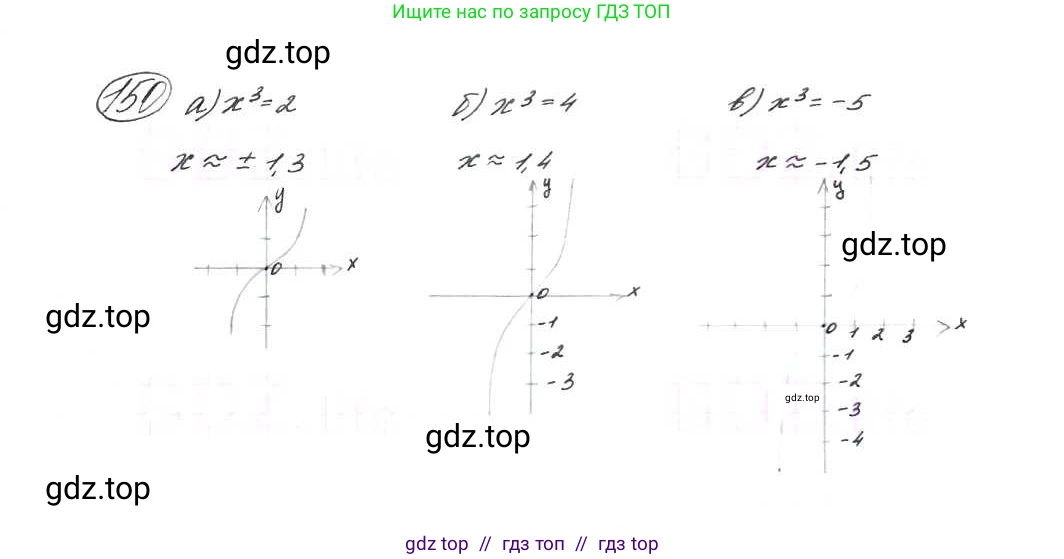 Алгебра, 9 класс Учебник, авторы: Макарычев Юрий Николаевич, Миндюк Нора Григорьевна, Нешков Константин Иванович, Суворова Светлана Борисовна, издательство Просвещение, Москва, 2014 - 2024, страница 53, номер 150, Решение 7