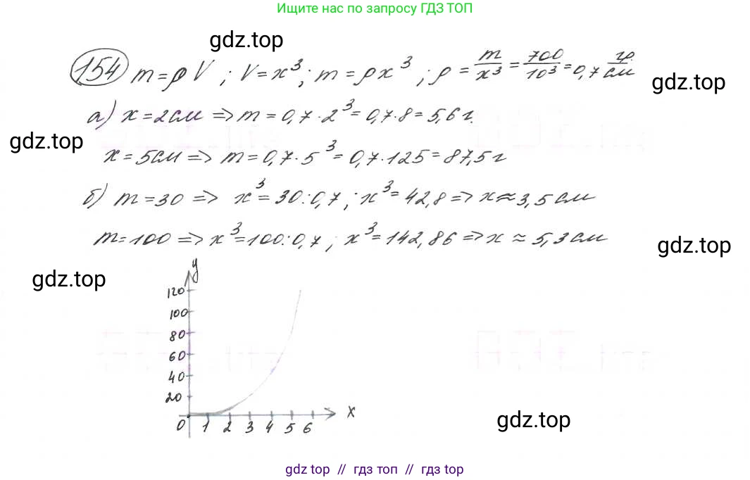 Алгебра, 9 класс Учебник, авторы: Макарычев Юрий Николаевич, Миндюк Нора Григорьевна, Нешков Константин Иванович, Суворова Светлана Борисовна, издательство Просвещение, Москва, 2014 - 2024, страница 54, номер 154, Решение 7