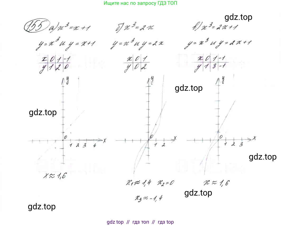 Алгебра, 9 класс Учебник, авторы: Макарычев Юрий Николаевич, Миндюк Нора Григорьевна, Нешков Константин Иванович, Суворова Светлана Борисовна, издательство Просвещение, Москва, 2014 - 2024, страница 54, номер 155, Решение 7