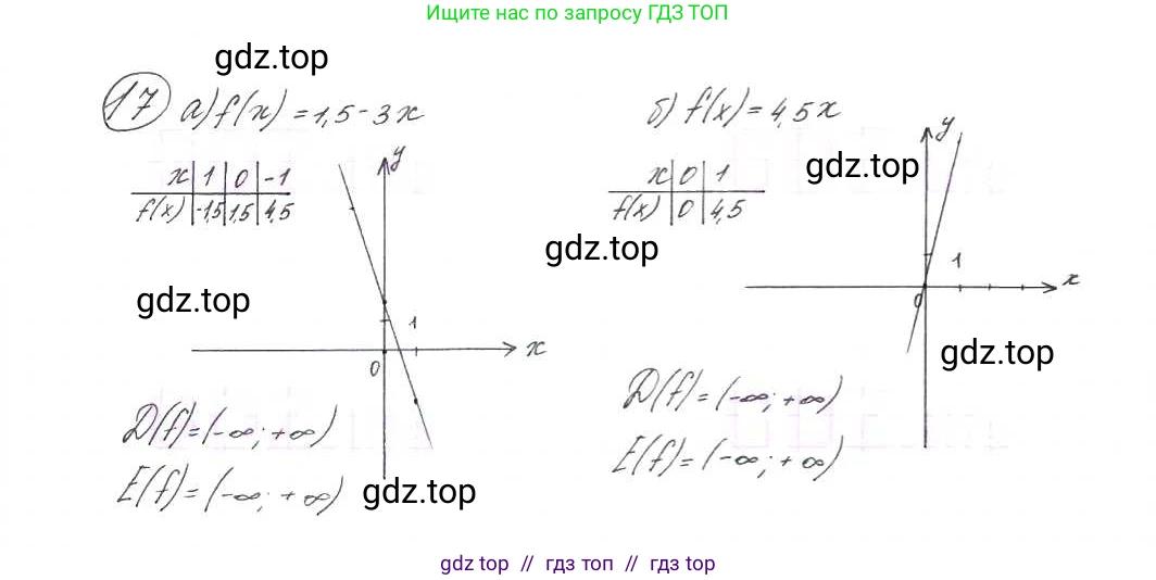 Алгебра, 9 класс Учебник, авторы: Макарычев Юрий Николаевич, Миндюк Нора Григорьевна, Нешков Константин Иванович, Суворова Светлана Борисовна, издательство Просвещение, Москва, 2014 - 2024, страница 11, номер 17, Решение 7