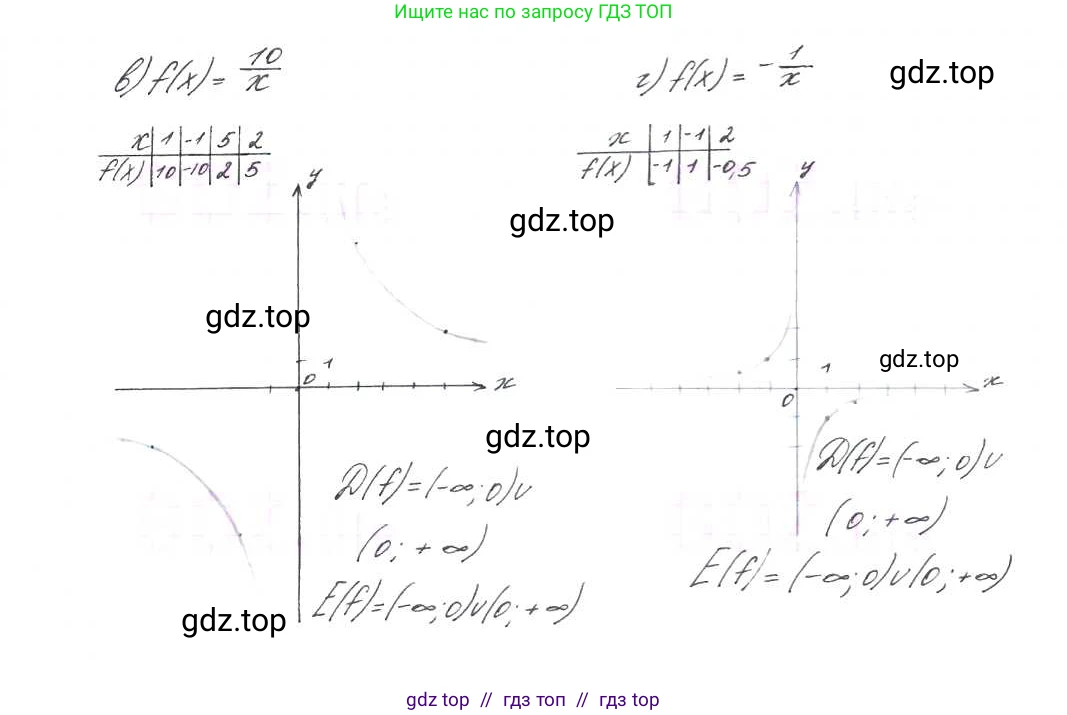 Алгебра, 9 класс Учебник, авторы: Макарычев Юрий Николаевич, Миндюк Нора Григорьевна, Нешков Константин Иванович, Суворова Светлана Борисовна, издательство Просвещение, Москва, 2014 - 2024, страница 11, номер 17, Решение 7 (продолжение 2)