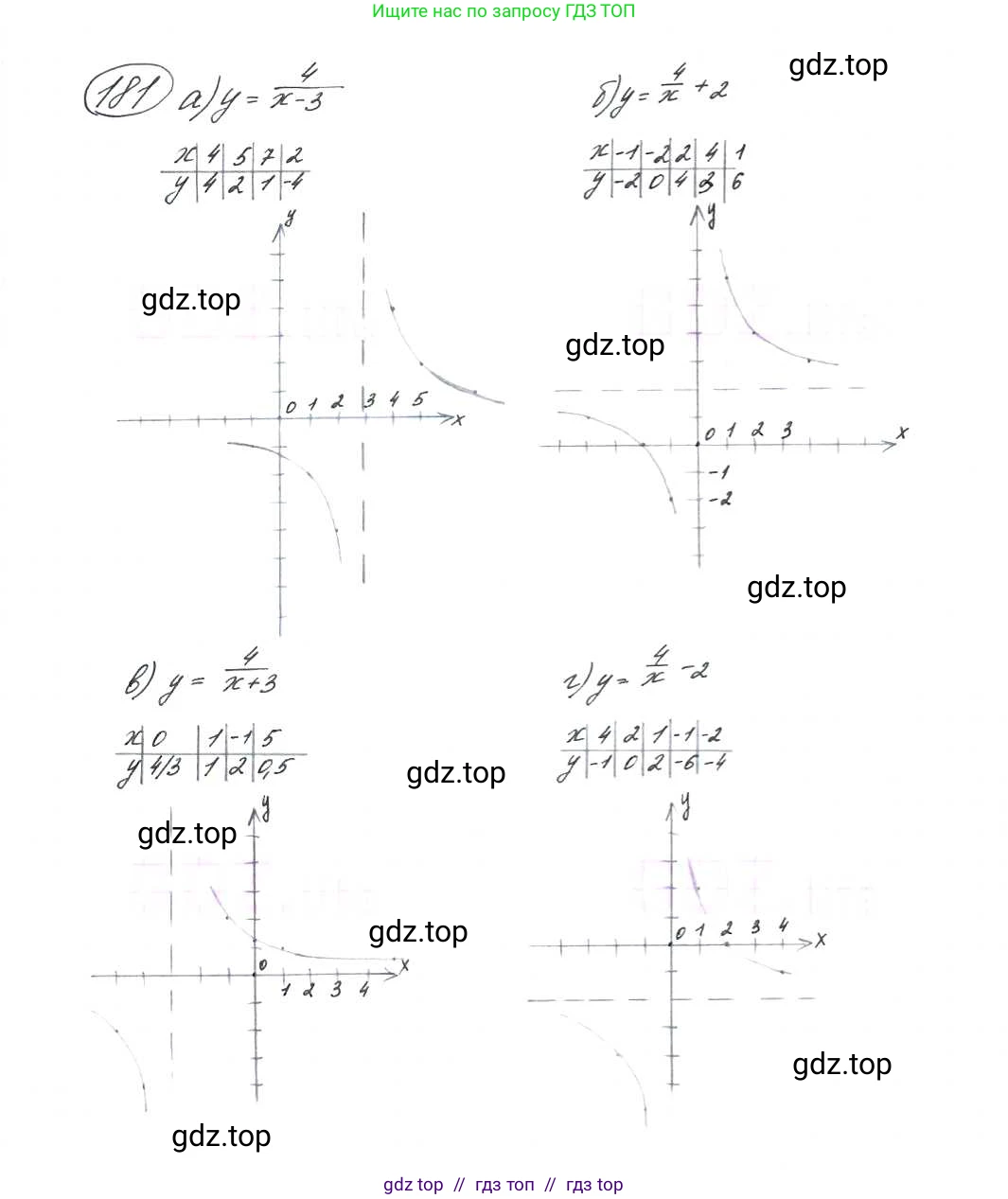 Алгебра, 9 класс Учебник, авторы: Макарычев Юрий Николаевич, Миндюк Нора Григорьевна, Нешков Константин Иванович, Суворова Светлана Борисовна, издательство Просвещение, Москва, 2014 - 2024, страница 64, номер 181, Решение 7