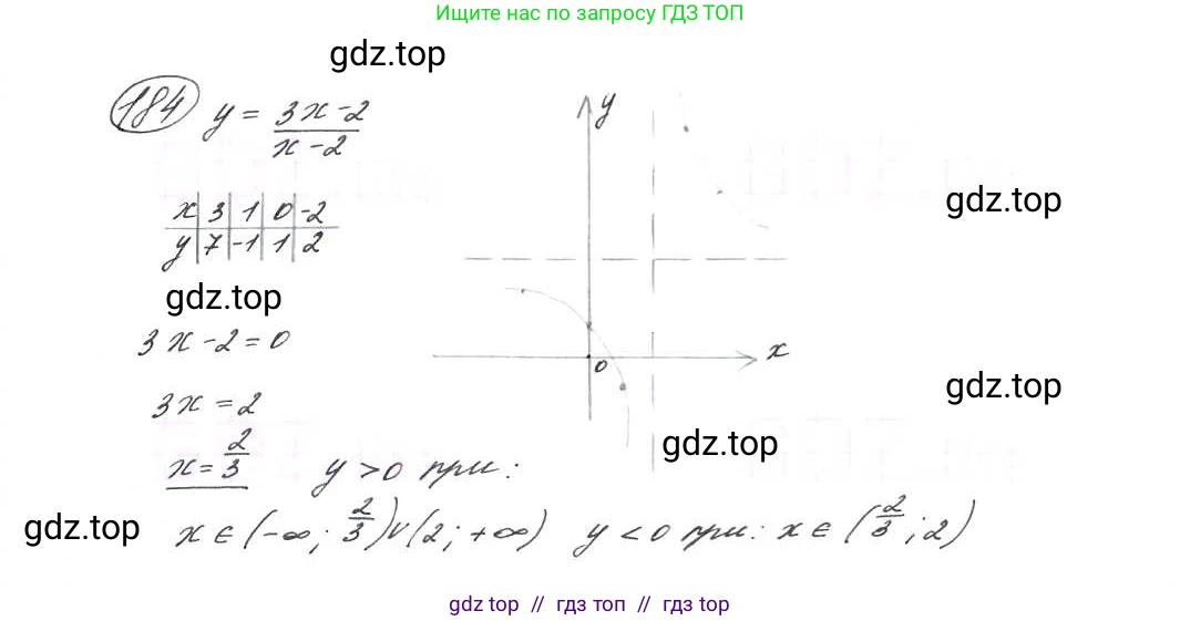 Алгебра, 9 класс Учебник, авторы: Макарычев Юрий Николаевич, Миндюк Нора Григорьевна, Нешков Константин Иванович, Суворова Светлана Борисовна, издательство Просвещение, Москва, 2014 - 2024, страница 64, номер 184, Решение 7