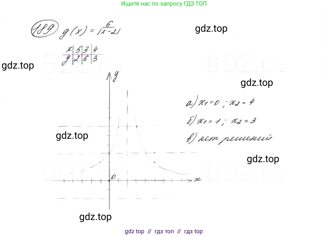 Алгебра, 9 класс Учебник, авторы: Макарычев Юрий Николаевич, Миндюк Нора Григорьевна, Нешков Константин Иванович, Суворова Светлана Борисовна, издательство Просвещение, Москва, 2014 - 2024, страница 64, номер 189, Решение 7